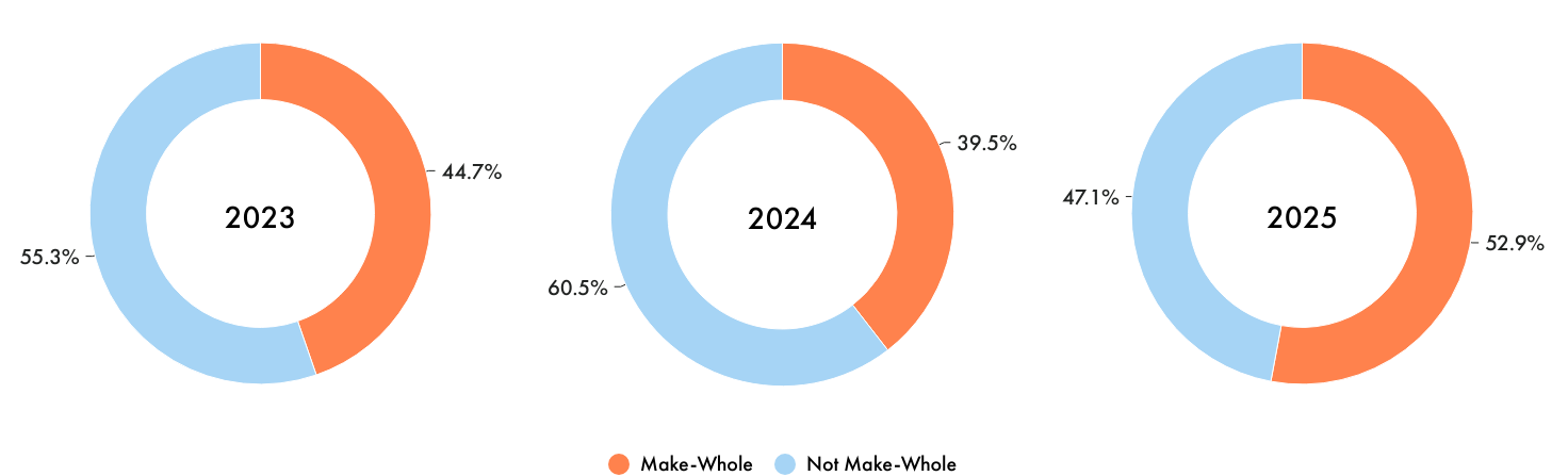 A blue and orange circle with a black backgroundAI-generated content may be incorrect.