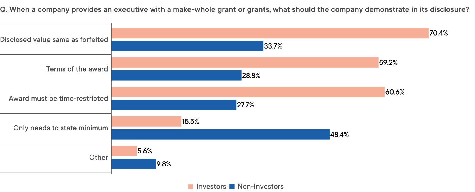 A graph with blue and pink barsAI-generated content may be incorrect.