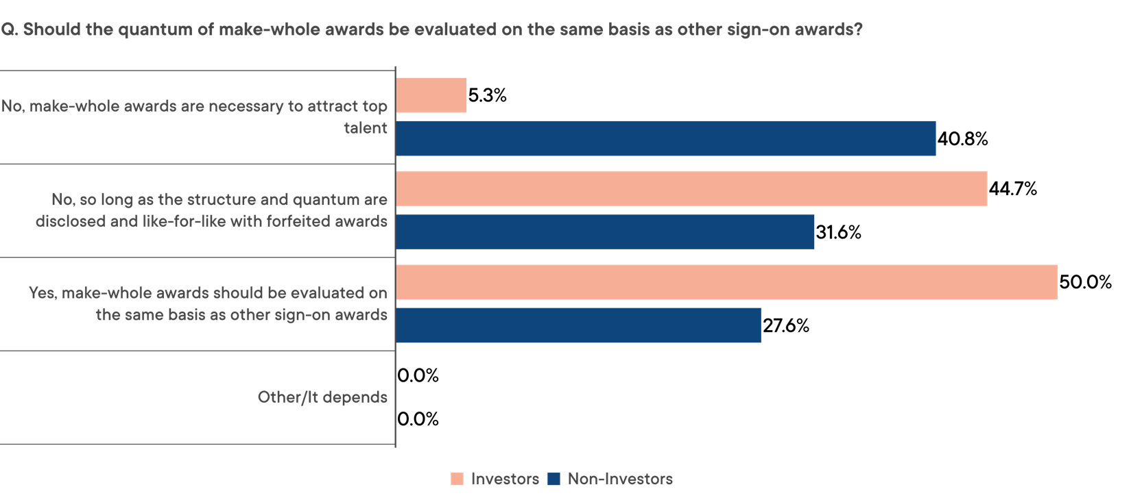 A graph of a number of peopleAI-generated content may be incorrect.