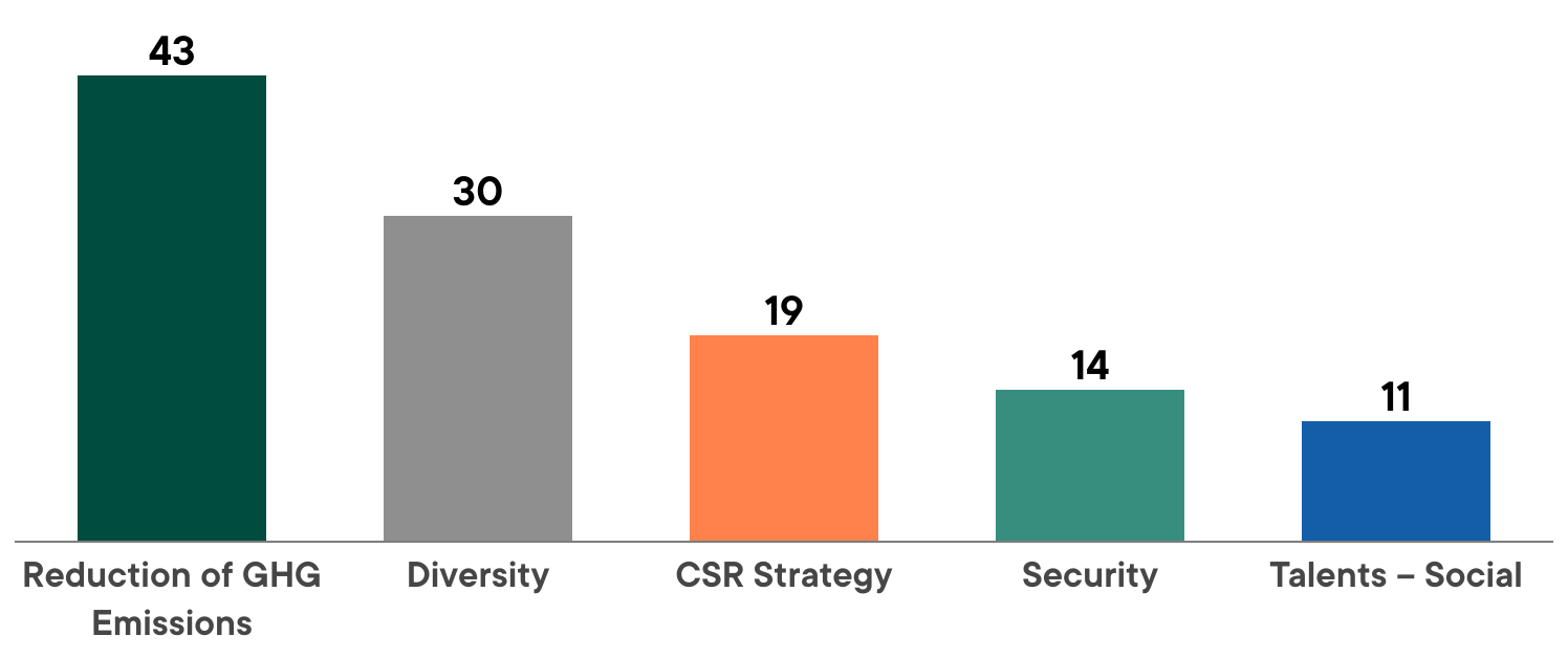 A graph of different colored squaresAI-generated content may be incorrect.