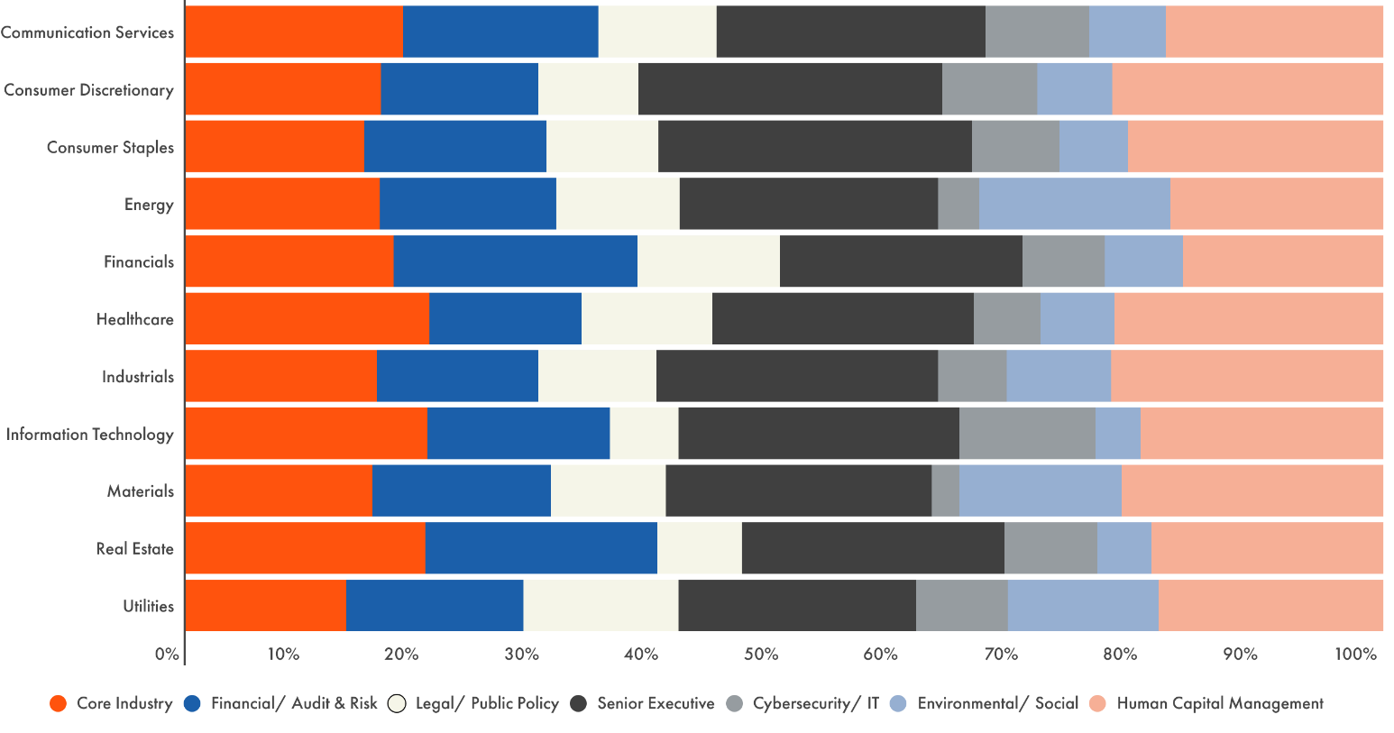 A graph of different colored rectanglesAI-generated content may be incorrect.