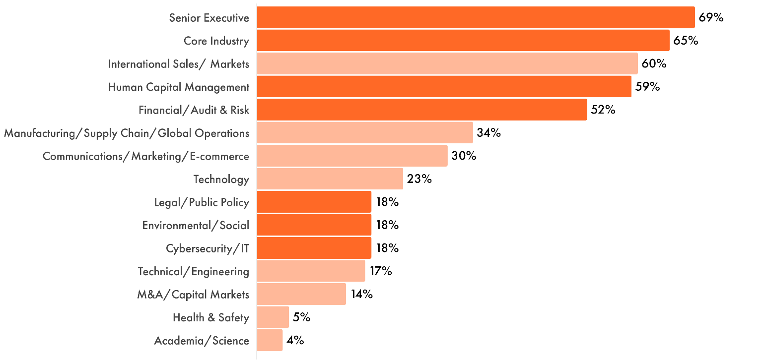 A graph with orange and black textAI-generated content may be incorrect.