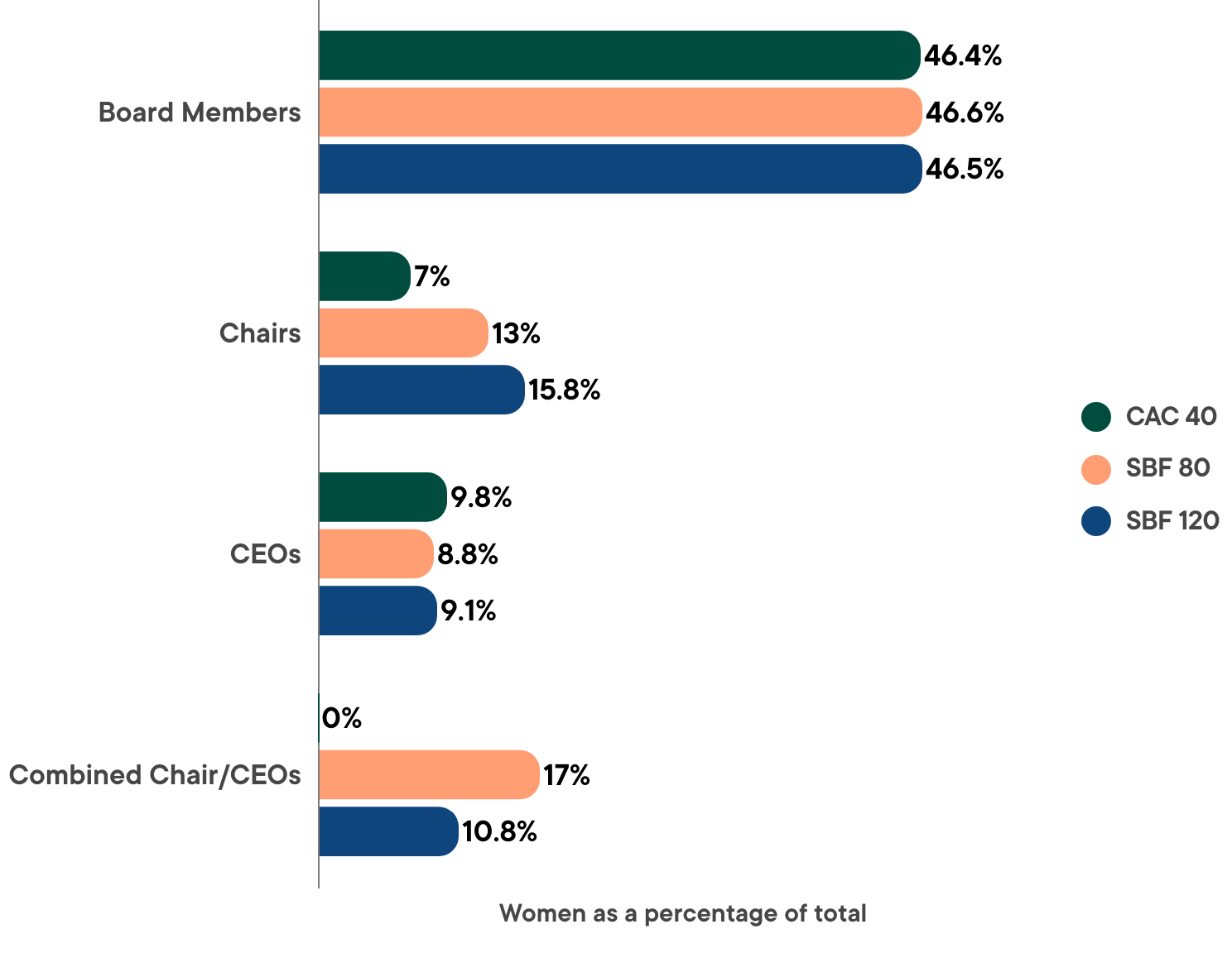 A graph of a group of peopleAI-generated content may be incorrect.