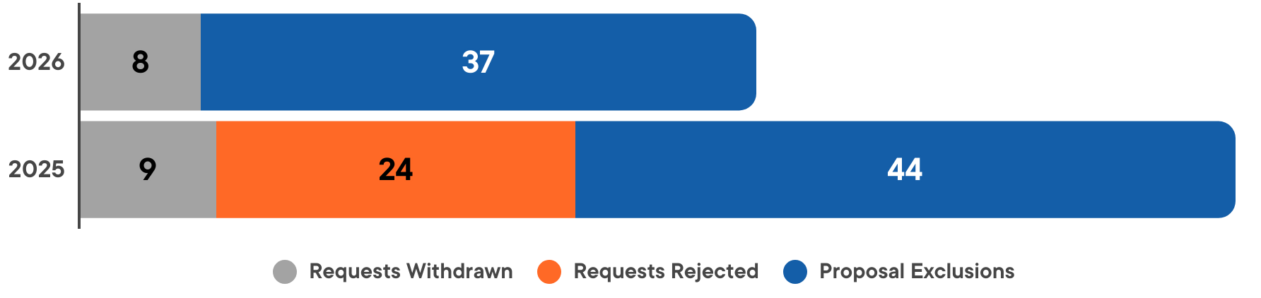 A screenshot of a phone numberAI-generated content may be incorrect.