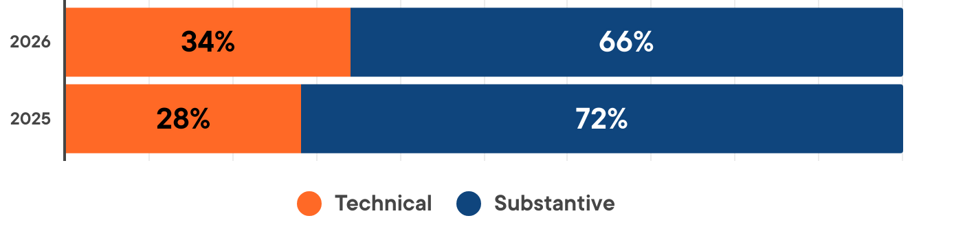 A screenshot of a numberAI-generated content may be incorrect.