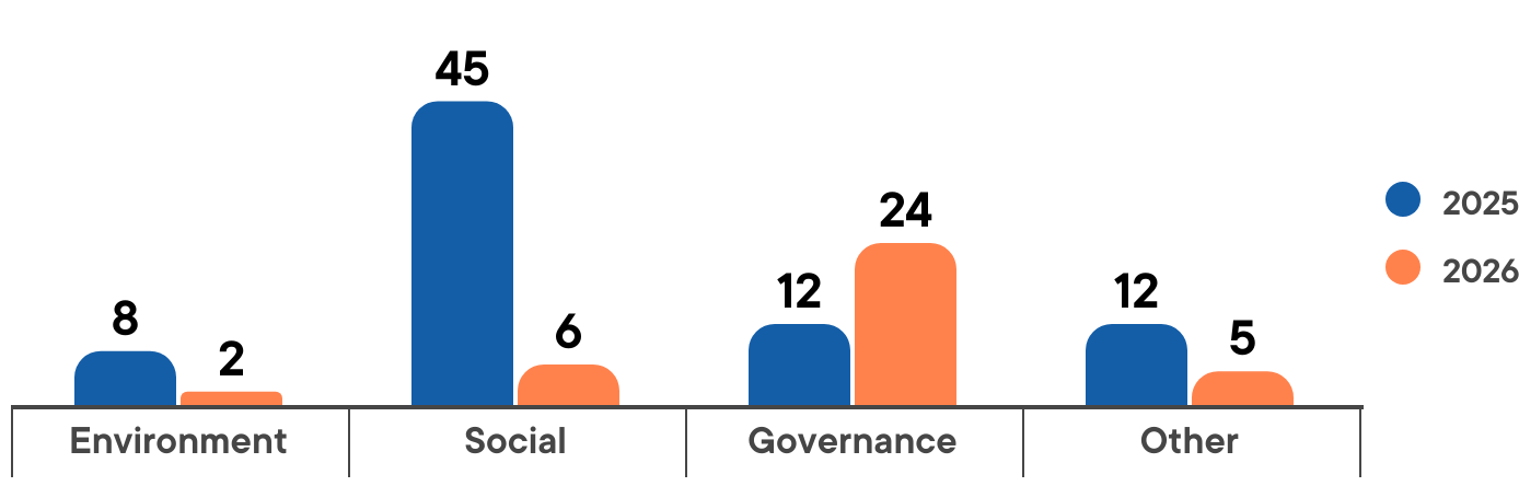 A graph of a barAI-generated content may be incorrect.