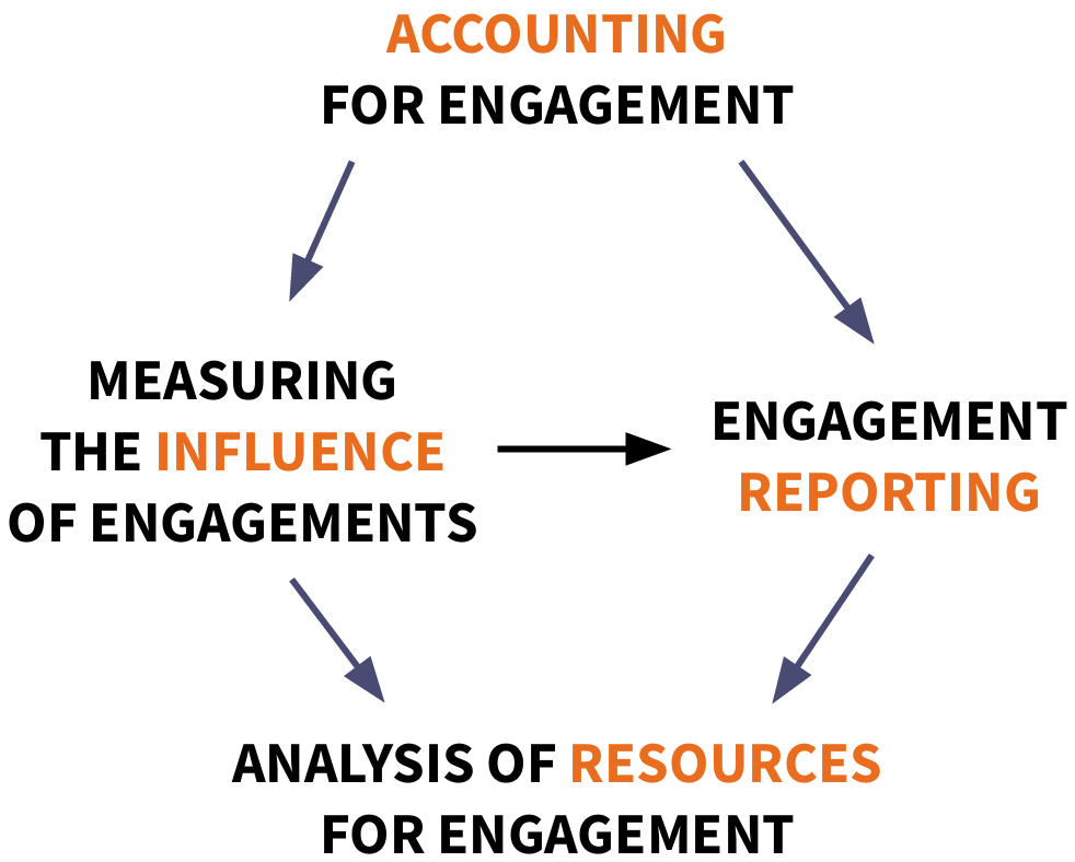Figure 1. Visual Overview of VOICE Toolkit