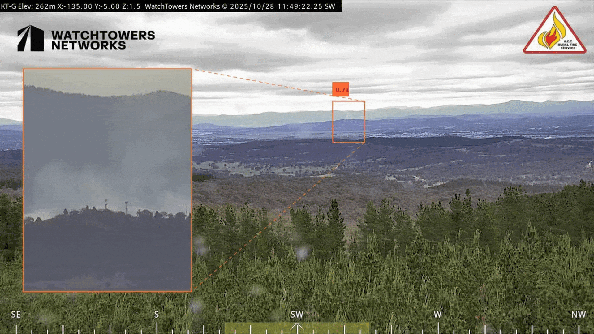 WatchTowers Command overview