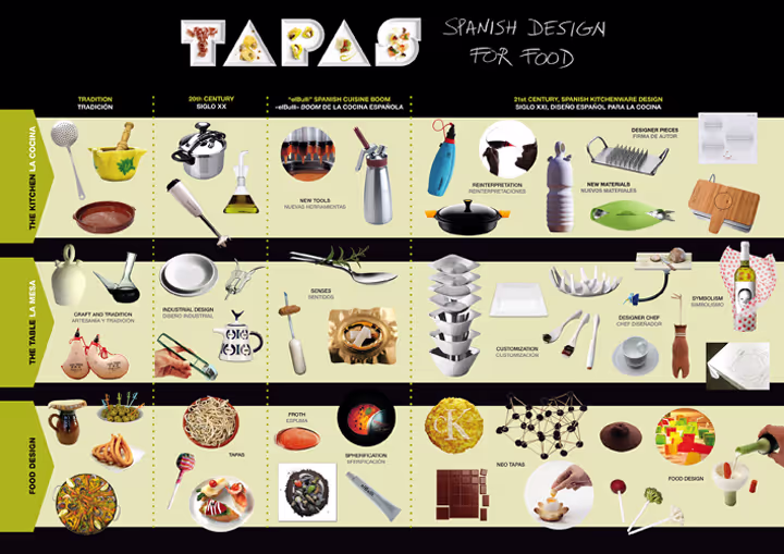 EXPOSICIÓN TAPAS