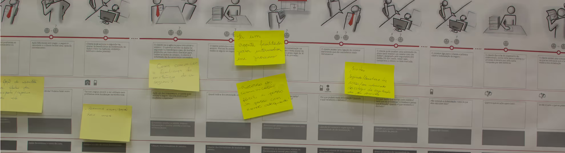 El Diseño de Servicios en el futuro