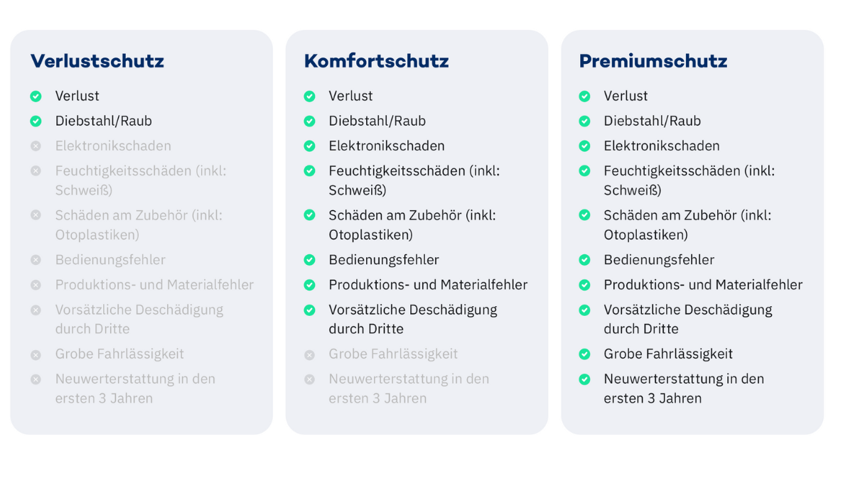 Alteos hat sich auf die Hörgeräteversicherung spezialisiert und bietet drei Tarife an, die auf die verschiedenen Bedürfnisse Ihrer Kunden zugeschnitten sind. Der Abschluss der Versicherung ist bis zu vier Monate nach dem Kauf des Hörgerätes möglich. Ihre Kunden haben ein tägliches Kündigungsrecht, wodurch sie jederzeit flexibel bleiben.