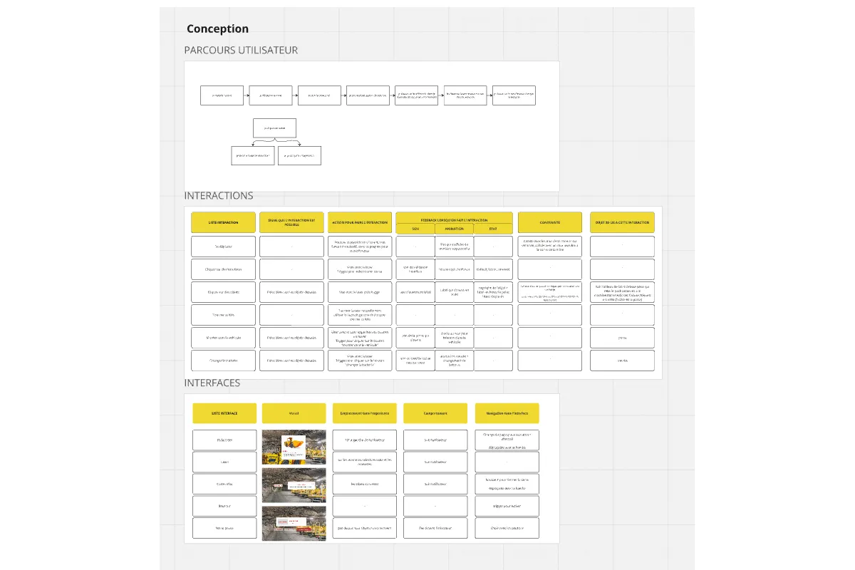 miro d'aramine avec les interactions et les interfaces