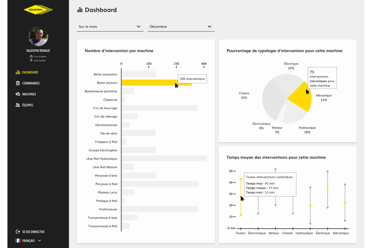 Interface dashboard de la web-app Colas maintenance