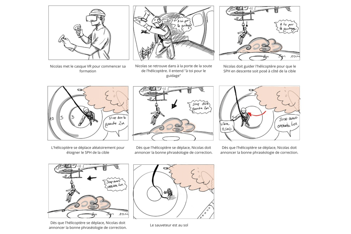 Storyboard de 8 cases illustrant des personnages dans un hélicoptère