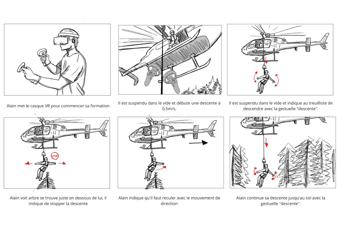 Storyboard de 6 cases illustrant des personnages dans un hélicoptère