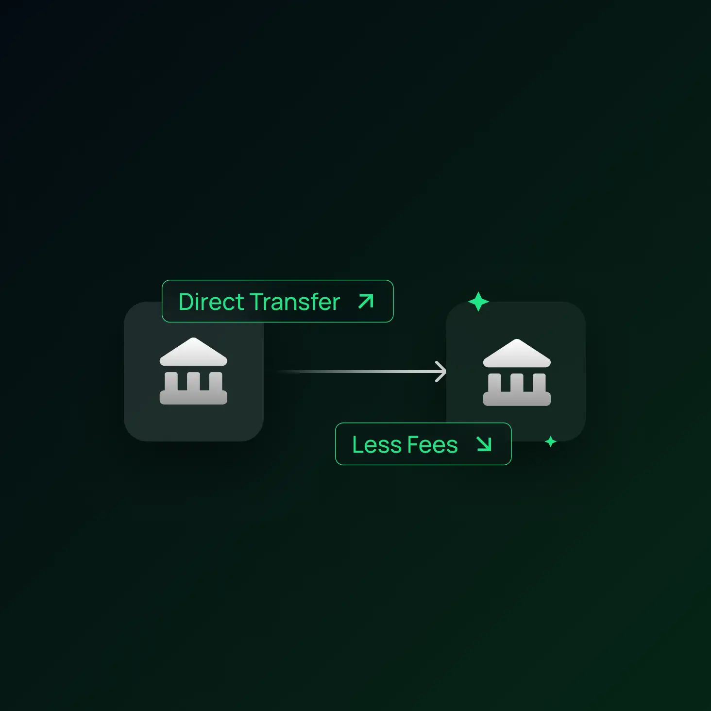 Payment processing designed to reduce transaction fees