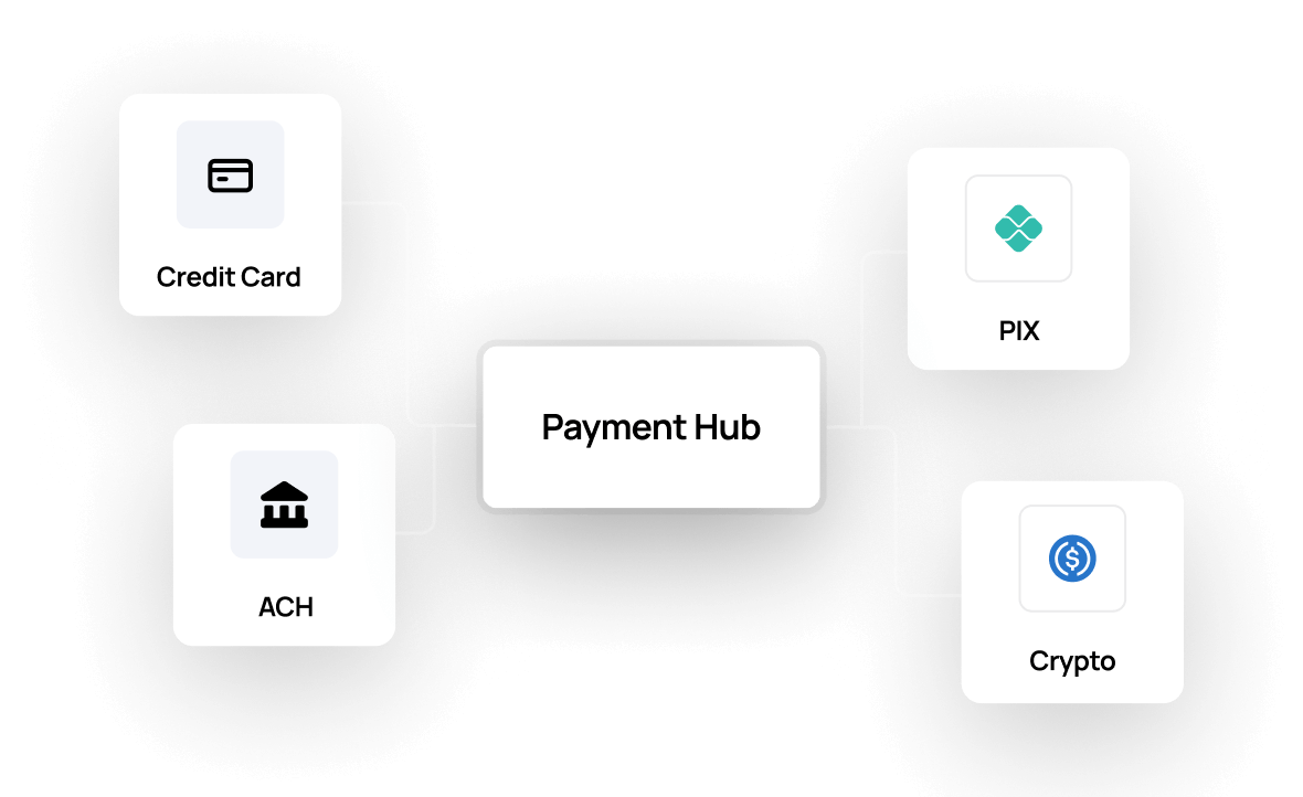 Multi-Channel Payment Processing