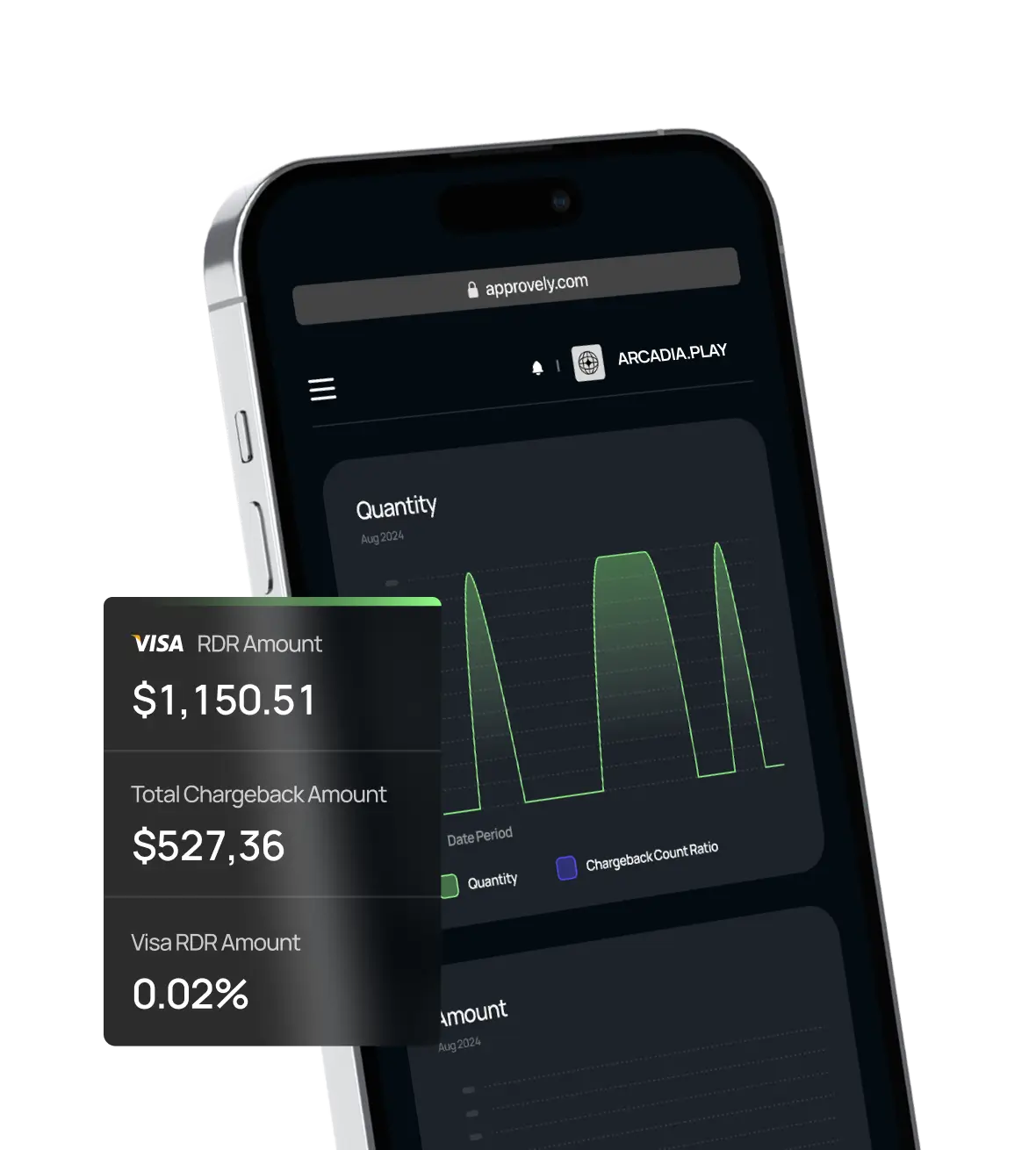 Close-up of a smartphone screen showing a dashboard with a green quantity graph and overlay displaying Visa RDR amount $1,150.51, total chargeback amount $527.36, and Visa RDR amount 0.02%.