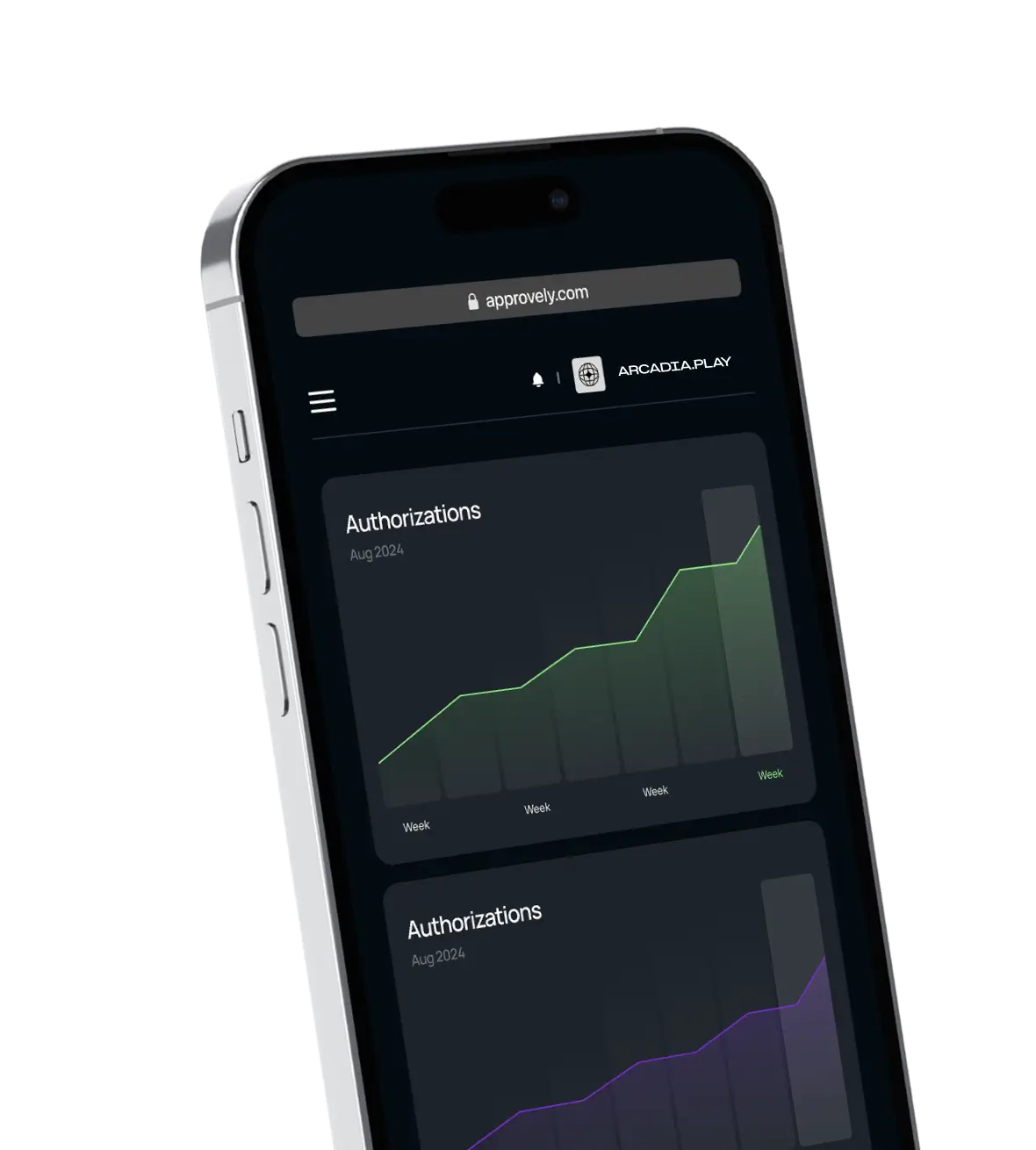Smartphone screen showing a webpage with two authorization line graphs for August 2024, one with a green trend line and the other with a purple trend line.