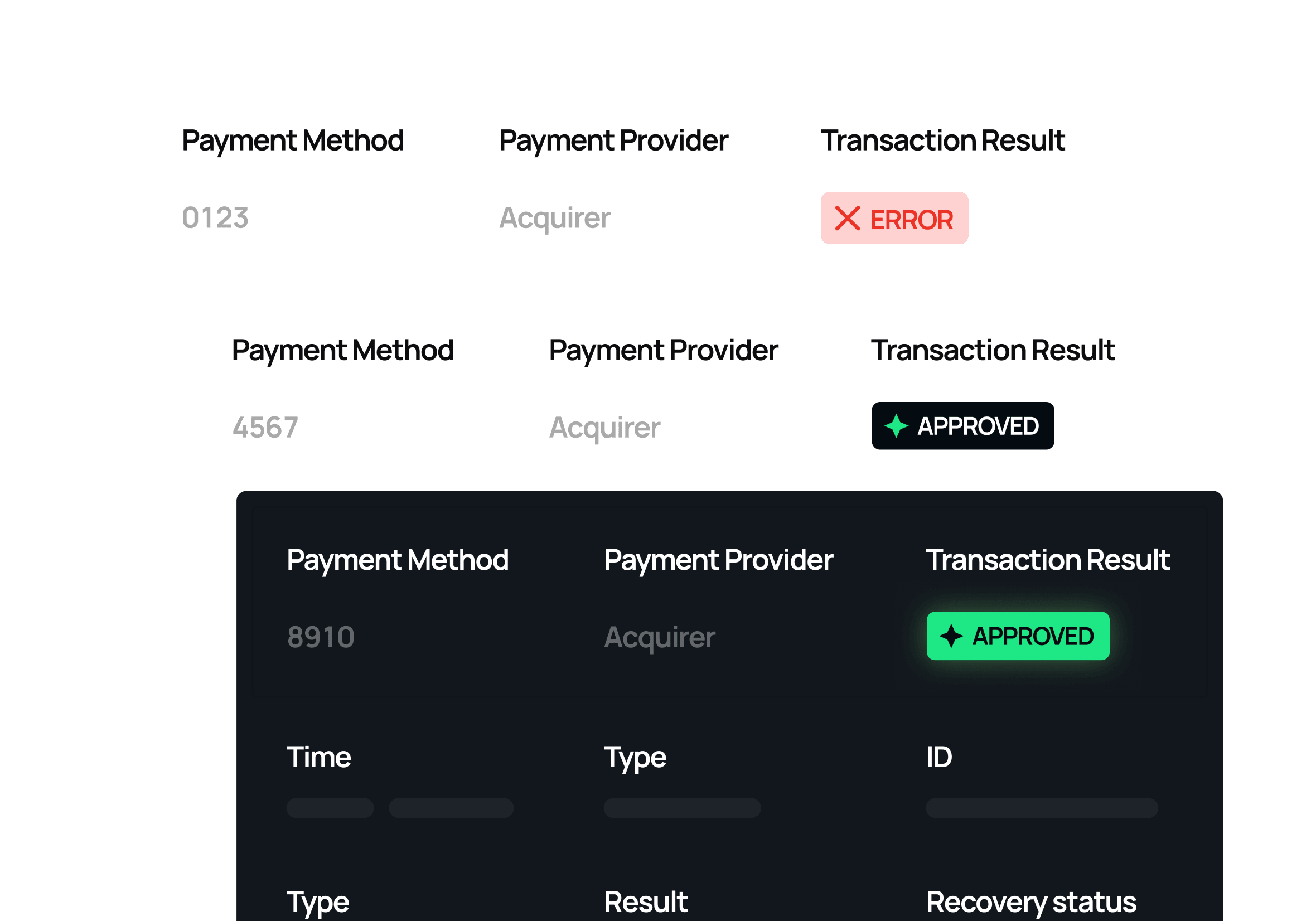 Unified payments platform with integrated risk and compliance controls