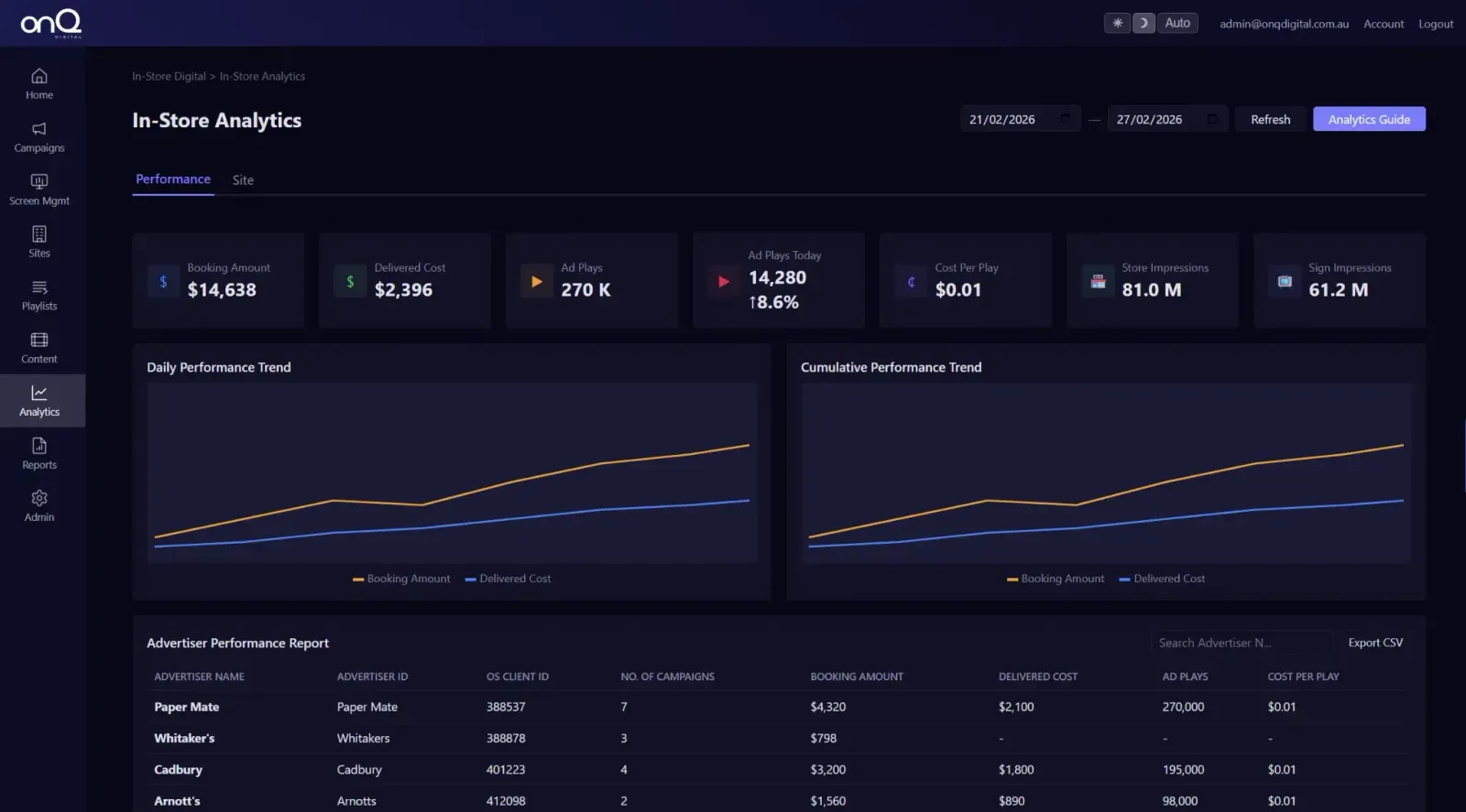 Retail media analytics dashboard for digital signage networks