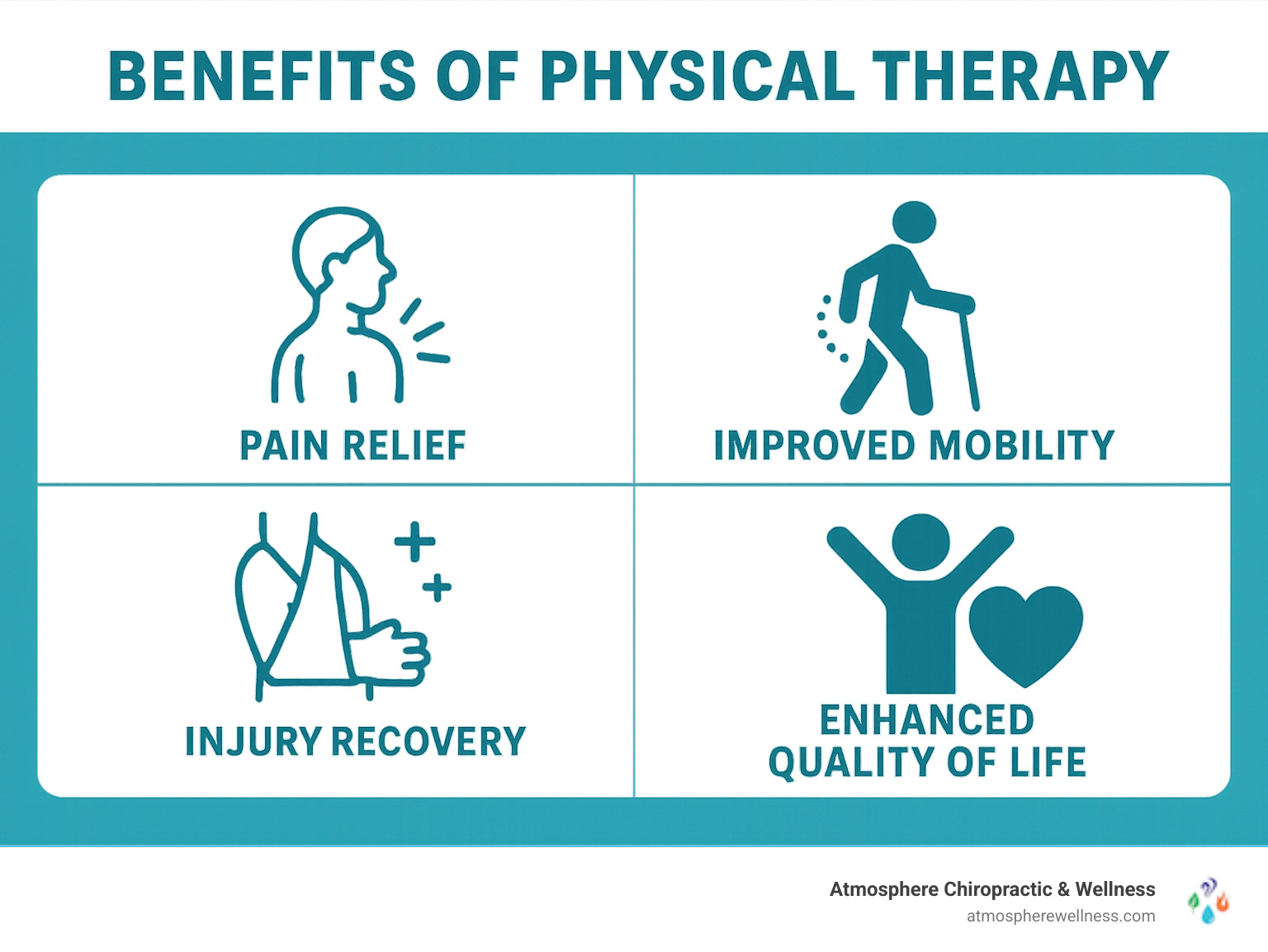 Infographic showing key benefits of physical therapy including pain relief, improved mobility, injury recovery, and improved quality of life - physical therapy salt lake city infographic 