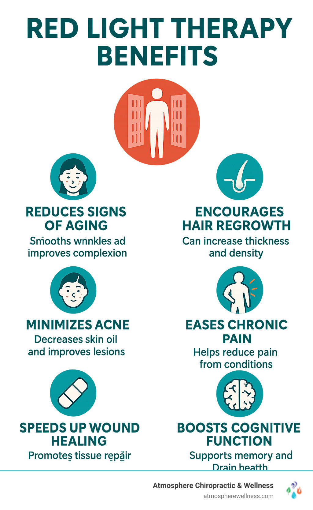 Infographic summarizing key red light therapy benefits - red light therapy benefits infographic 