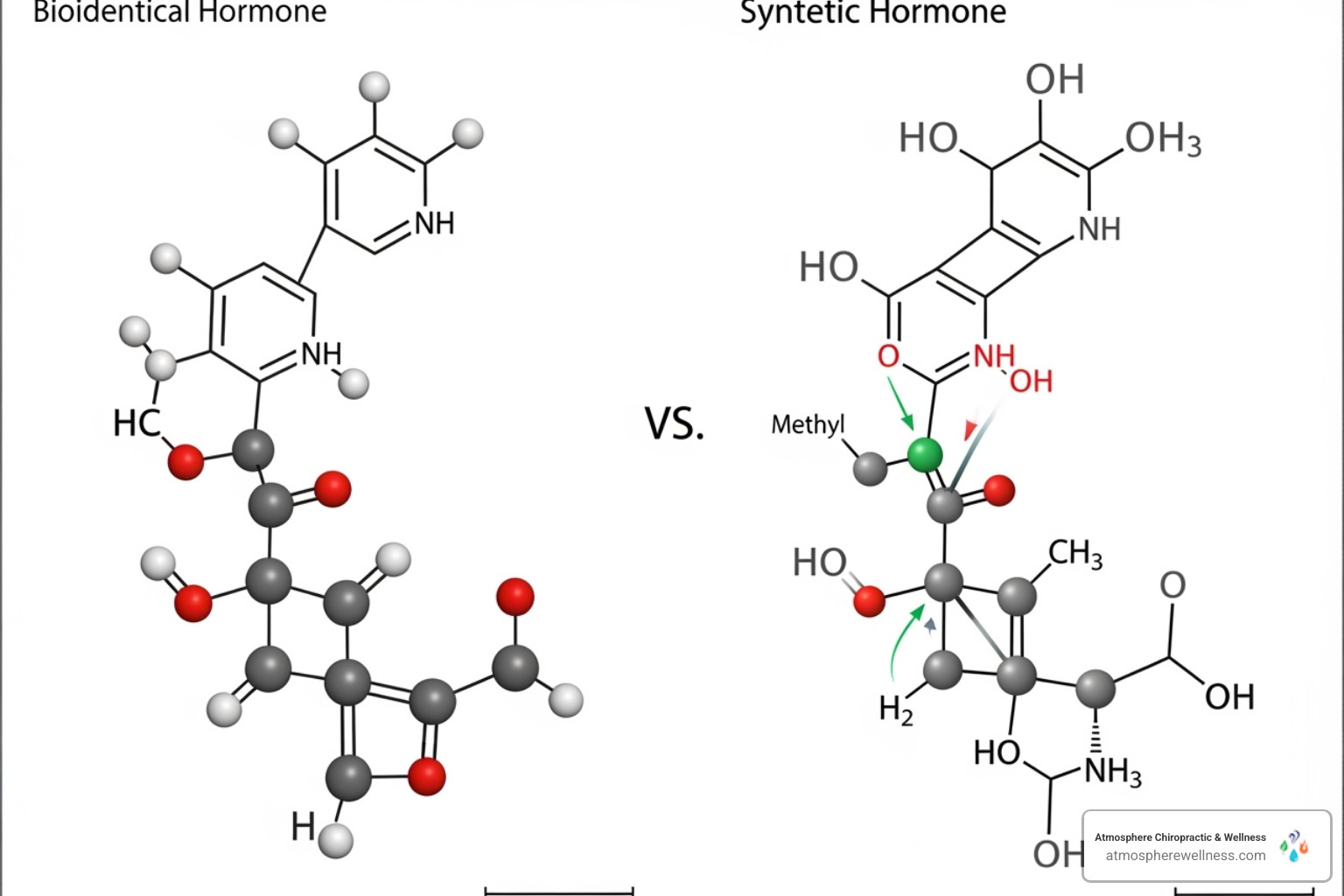 Molecular structure of a bioidentical hormone vs. a synthetic hormone - hrt pellets