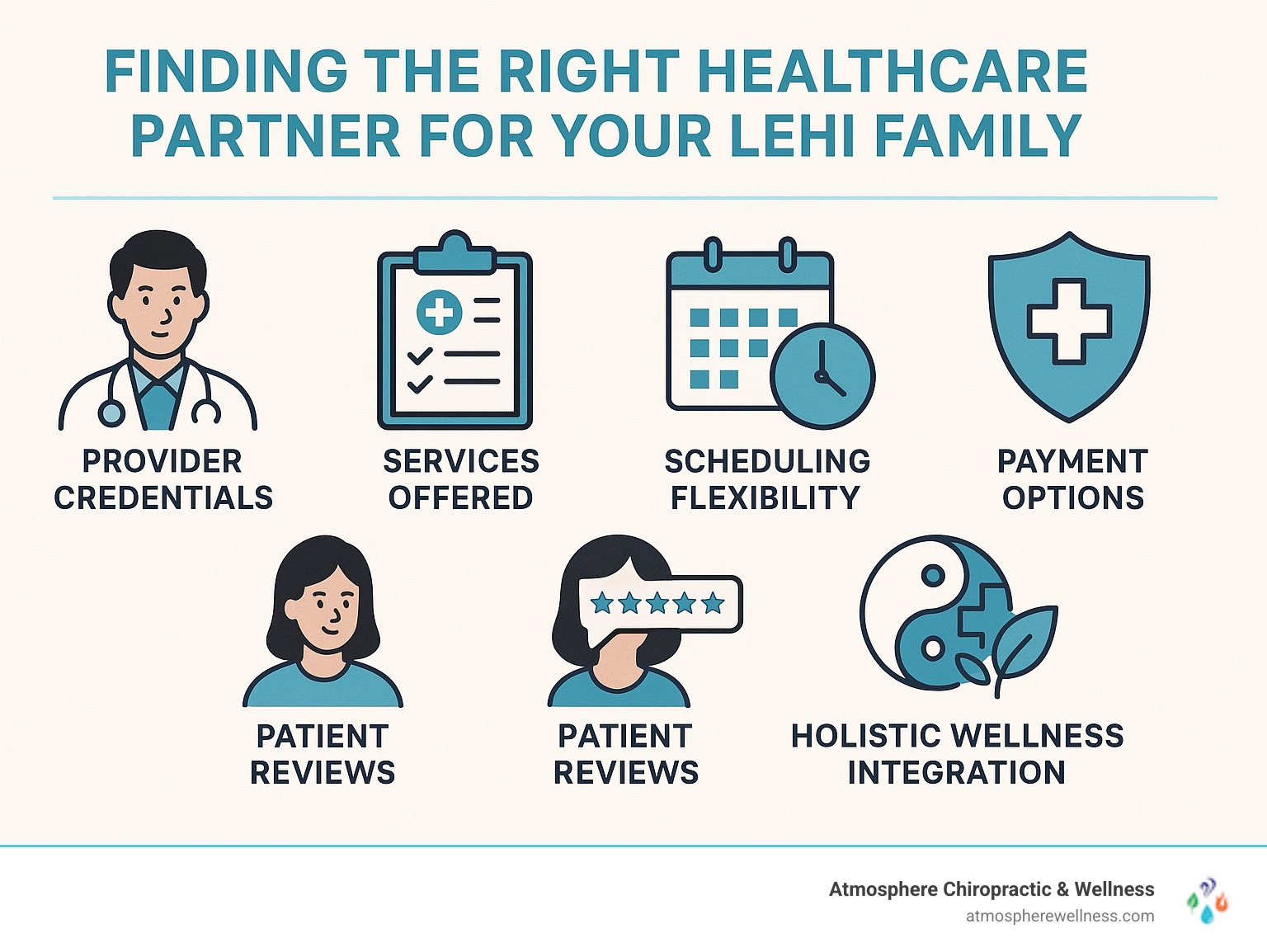 Comprehensive guide showing how to evaluate family health clinics in Lehi, including factors like provider credentials, services offered, scheduling flexibility, payment options, patient reviews, and the benefits of integrating holistic wellness services with traditional medical care - family health lehi infographic 