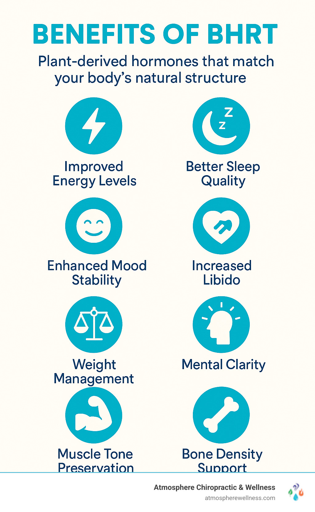 Infographic showing BHRT benefits including improved energy levels, better sleep quality, improved mood stability, increased libido, weight management, mental clarity, muscle tone preservation, and bone density support through plant-derived hormones that match your body's natural structure - bioidentical hormone replacement therapy near me infographic 