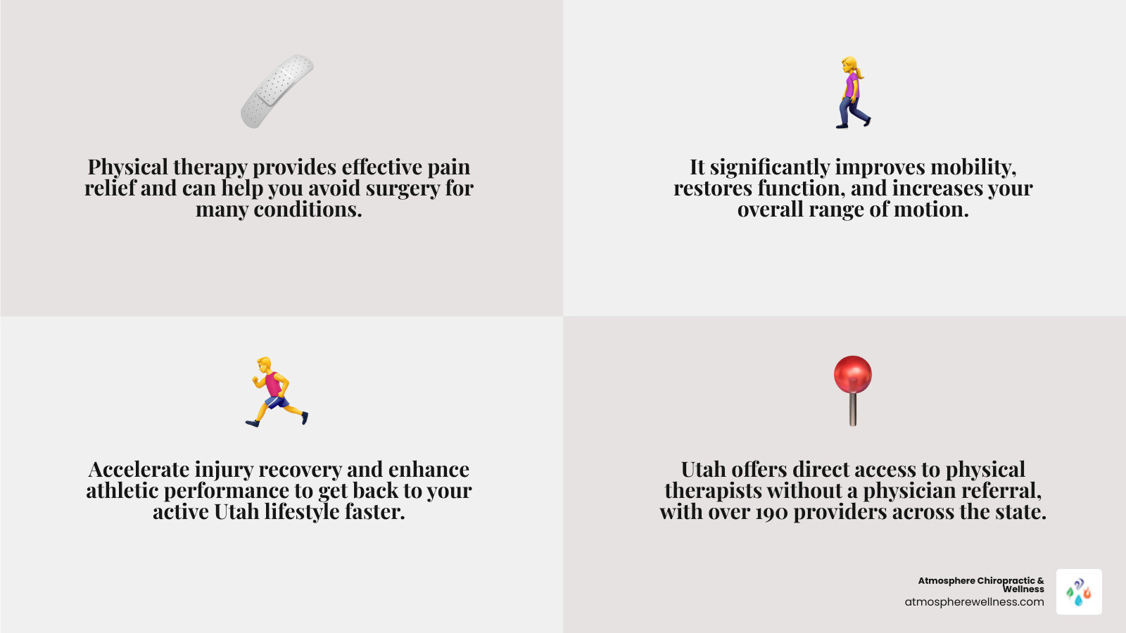 infographic showing the key benefits of physical therapy including pain reduction without medication, improved mobility and function, faster injury recovery, surgery prevention, personalized treatment plans, and enhanced athletic performance with statistics showing Utah has more than 190 physical therapy providers and offers direct access without referrals - physical therapy utah infographic 4 facts emoji grey