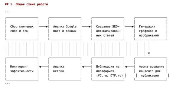 Какую пользу из AI может извлечь digital-агентство