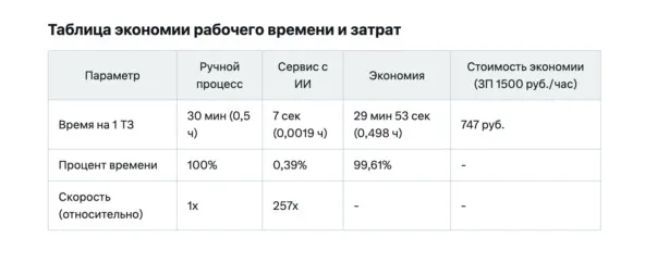 Какую пользу из AI может извлечь digital-агентство