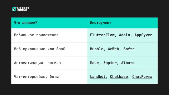 Выбор инструмента