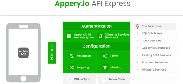 С <a href="https://api.vc.ru/v2.8/redirect?to=https%3A%2F%2Fappery.io%2Fapi-express&postId=1941251" rel="nofollow noreferrer noopener" target="_blank">API Express</a> крупный бизнес может подключаться к различным сервисам и БД 