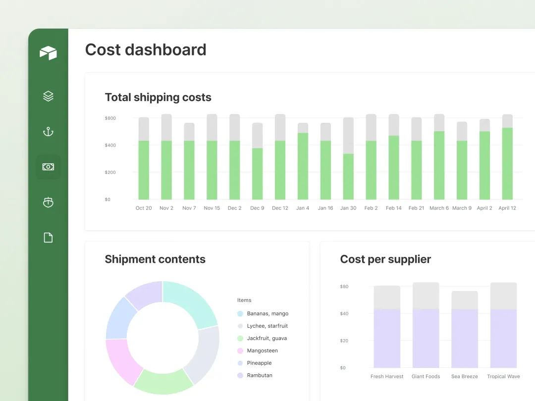 Дашборд стоимости доставки с графиками затрат, содержимого отправлений и расходов по поставщикам