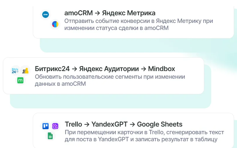 Схема интеграции amoCRM с Яндекс Метрикой, Битрикс24 с Яндекс Аудиторией и Mindbox, Trello с YandexGPT и Google Sheets