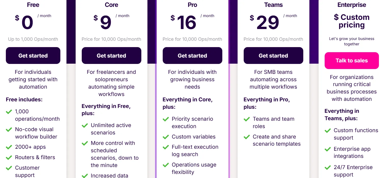 Тарифные планы no-code платформы автоматизации от бесплатного до корпоративного с функциями для команд