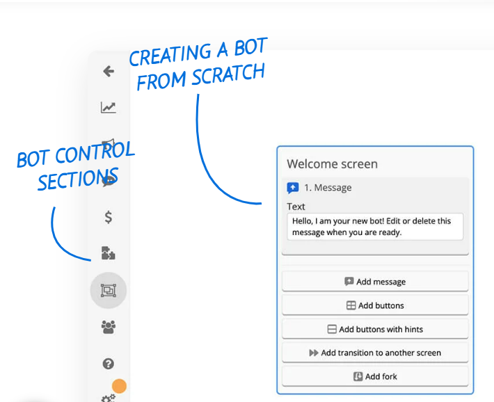 Схема конструктора чат-бота, демонстрирующая разделы управления ботом и экран приветствия с возможностью добавления сообщений, кнопок и переходов.
