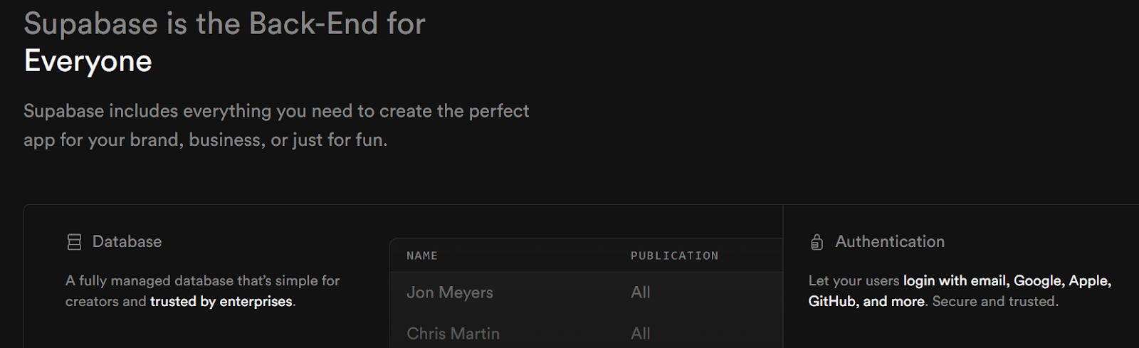 Раздел лендинга Supabase с заголовком "Supabase is the Back-End for Everyone", демонстрирующий функции управляемой базы данных и аутентификации пользователей через различные провайдеры.