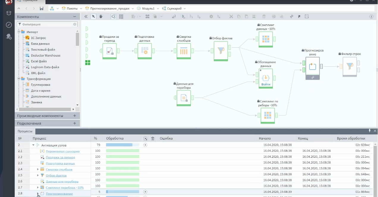 Сценарий прогнозирования продаж в Loginom: визуальная схема ETL-конвейера с этапами обработки данных и панель мониторинга выполнения процессов.