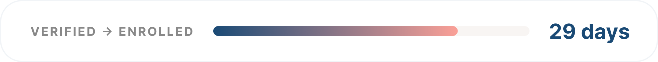 Verified to enrolled timeline