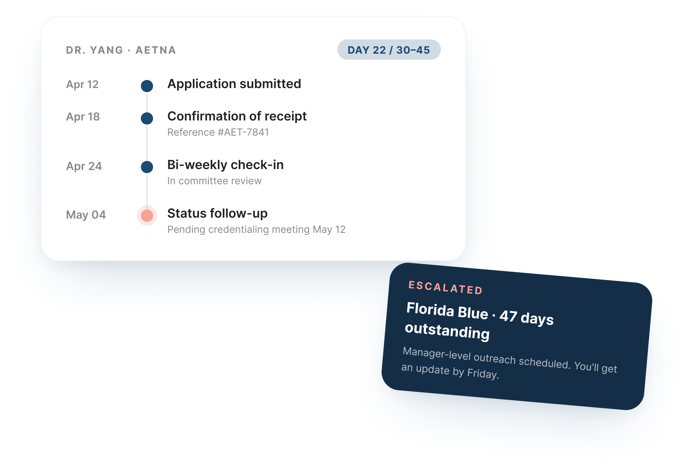 Provider payer tracking timeline mockup with bi-weekly check-in events