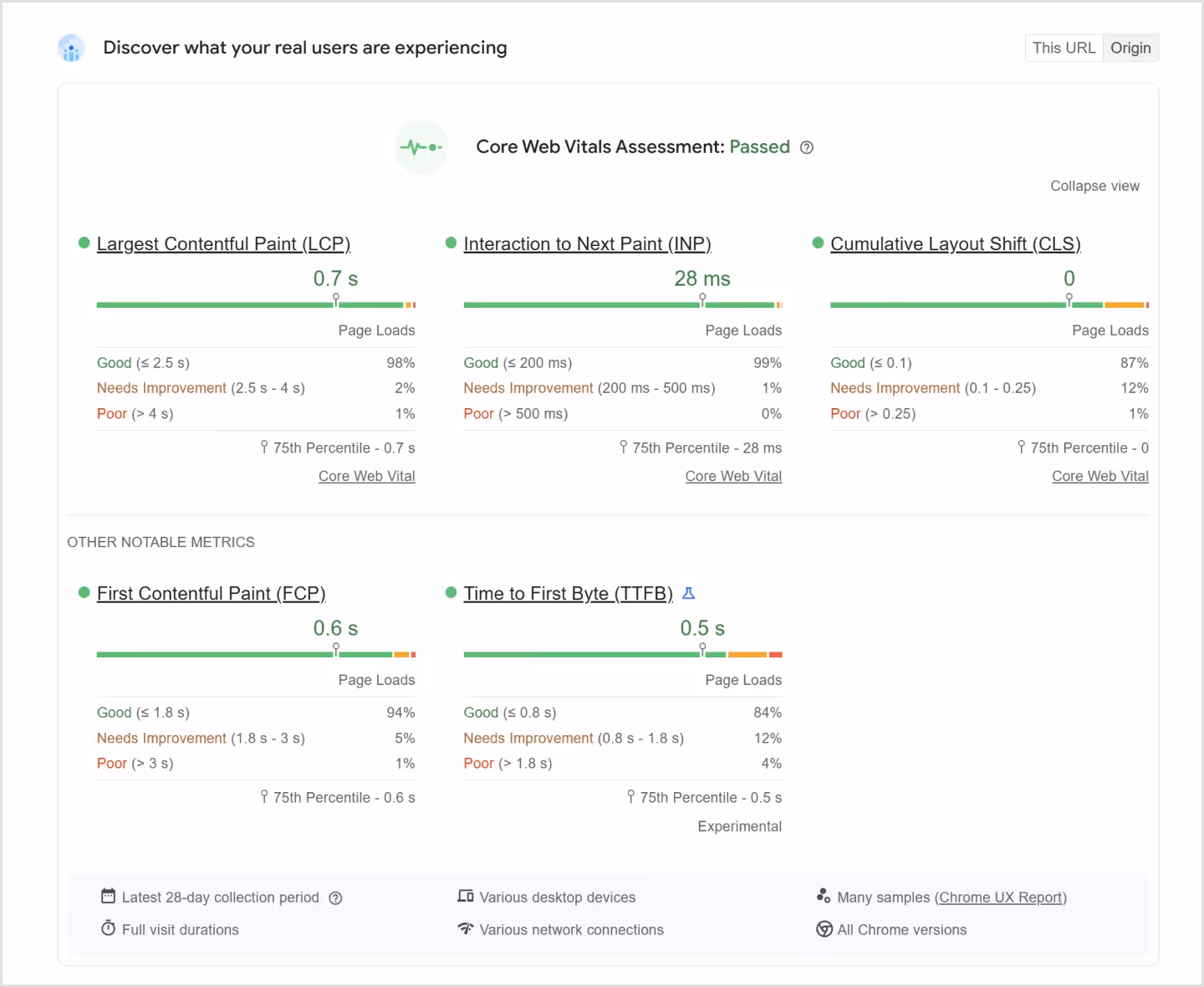 Core Web Vitals - Expanded View