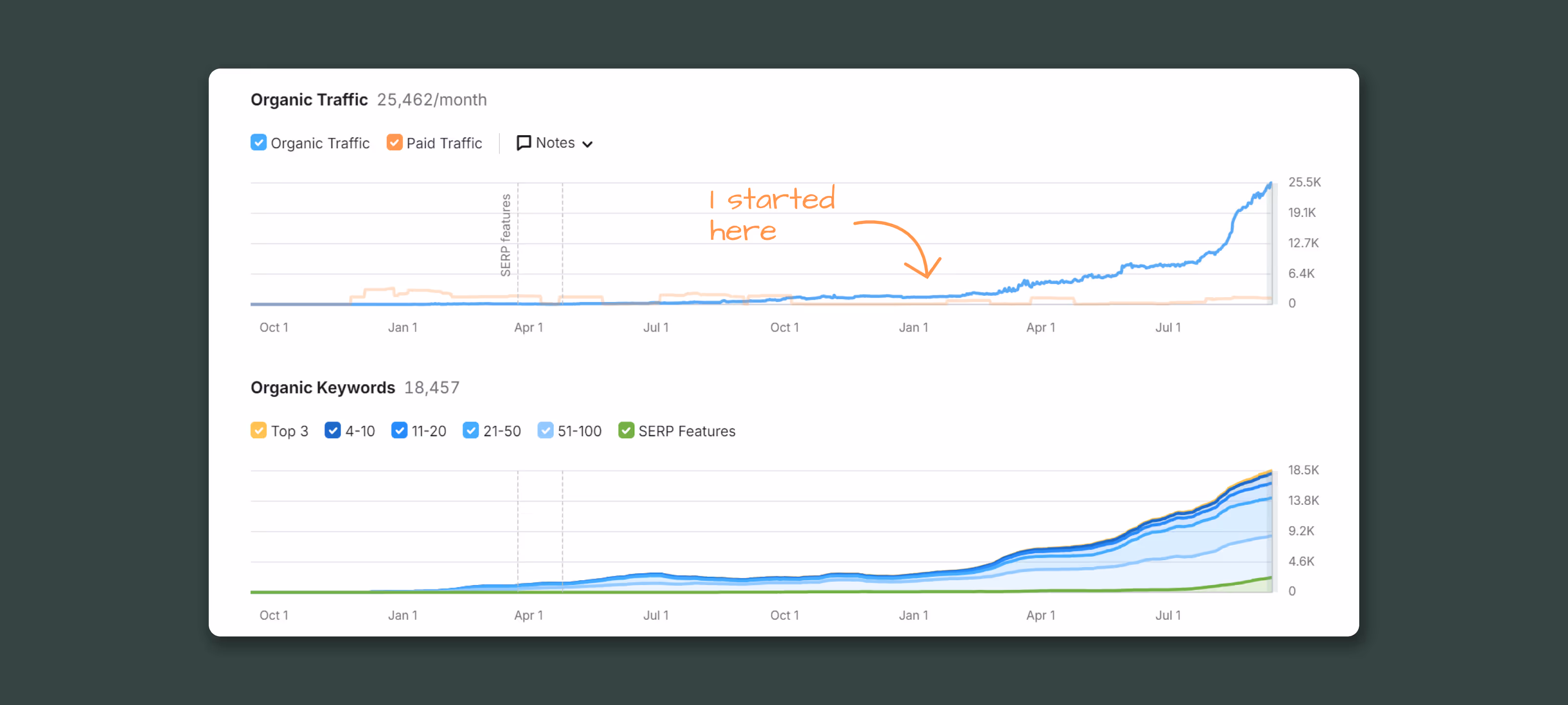 Search Engine Optimization Results