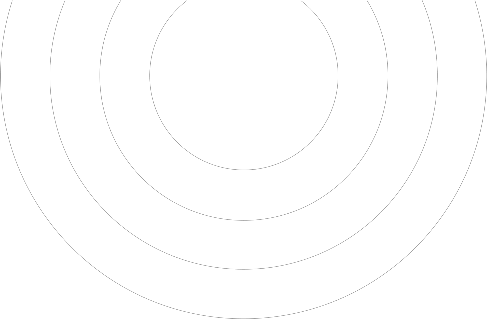 circle
