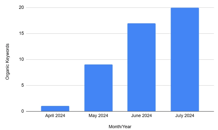 Case study teqhire
