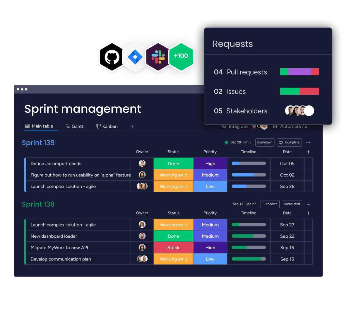 Product Management Software by monday.com.