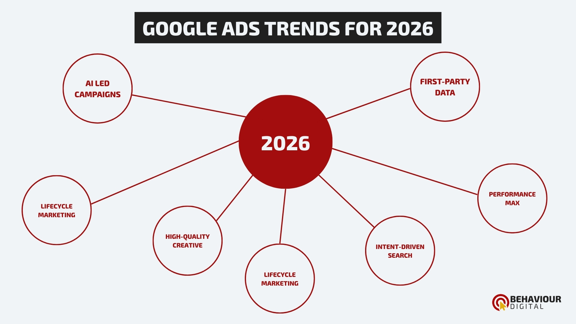 Facebook/Meta Ads Safe Zones for Reels and Stories