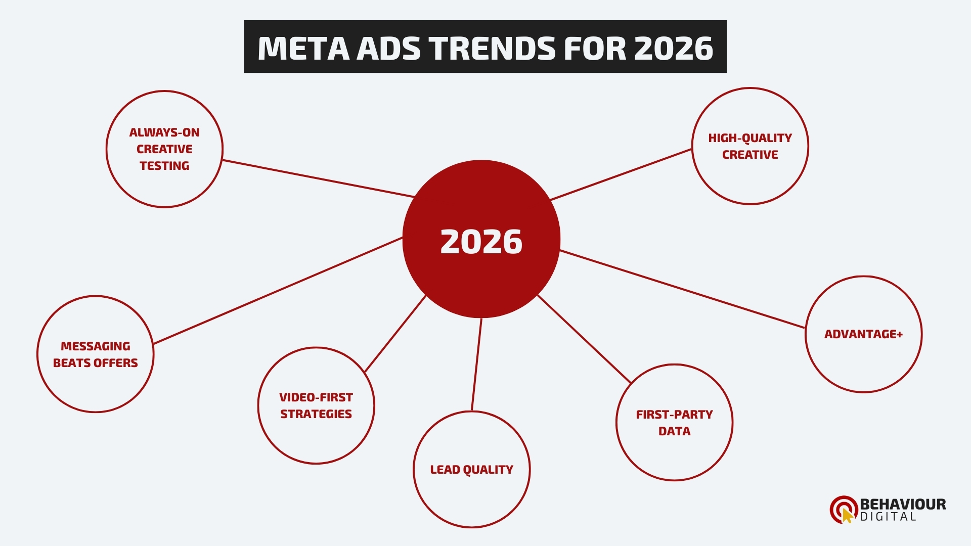 Facebook/Meta Ads Safe Zones for Reels and Stories
